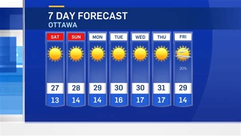 ottawa ontario 7 day weather forecast the weather network